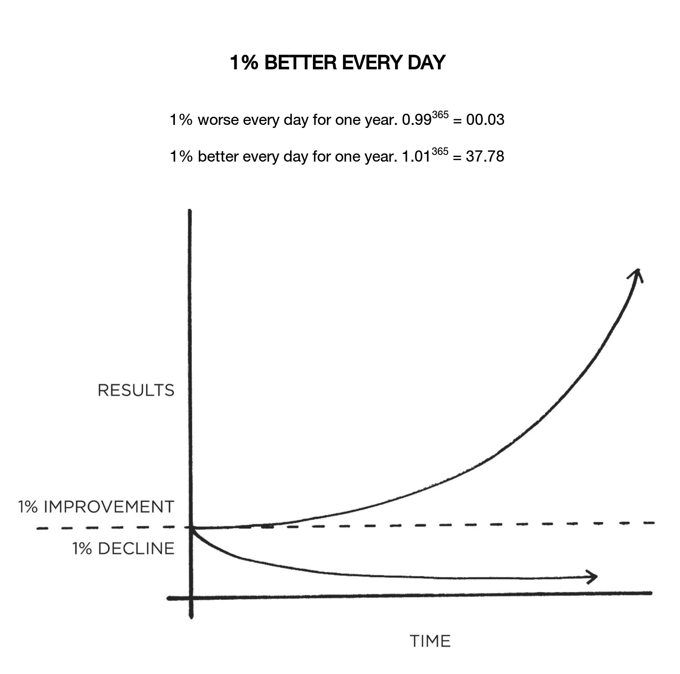 1% Better everyday – Quality driven with Values